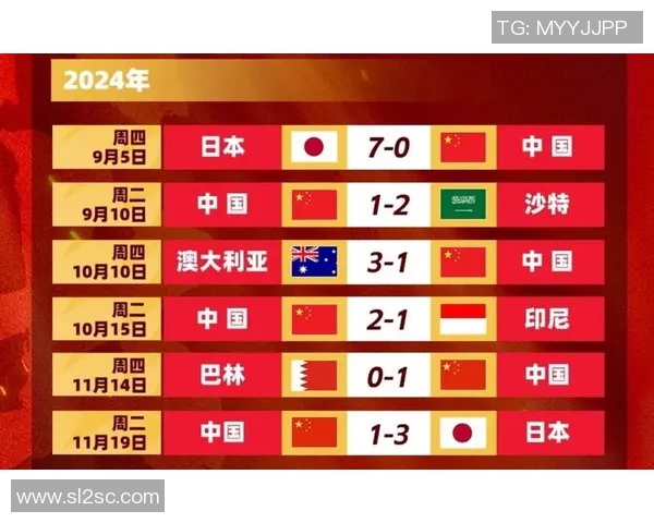 北京足球队在世界杯预选赛中的强势表现与未来展望分析