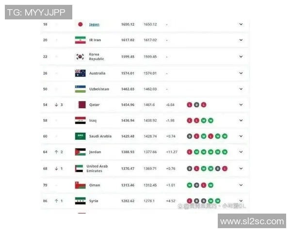权威发布:最新足球状态实力榜单揭晓各队表现与排名分析 权威发布:最新足球状态实力榜单揭晓各队表现与排名分析
