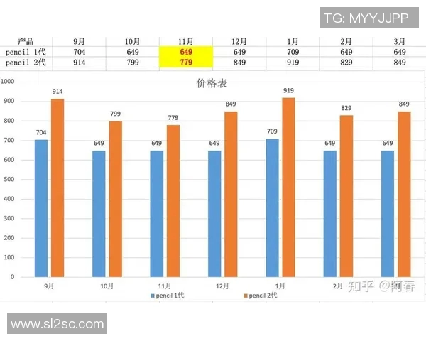 狂热购物节与天猫销售数据对比分析揭示消费趋势与市场潜力