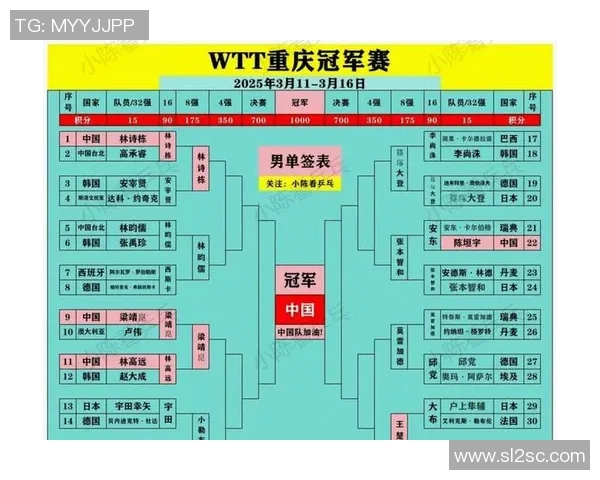 重庆网球队技术排名创新高展现全国网球新力量 重庆网球队技术排名创新高展现全国网球新力量