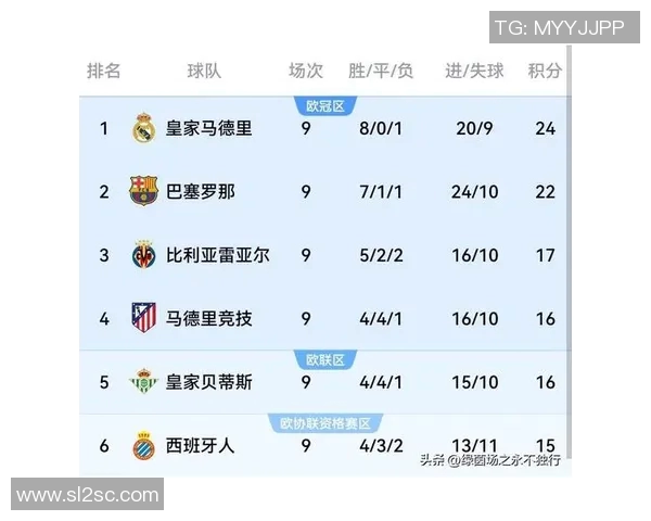 巴萨与皇马历史交锋回顾及未来对决展望分析 巴萨与皇马历史交锋回顾及未来对决展望分析